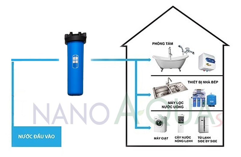 Sơ đồ hệ thống lọc tổng cho nhà ở chung cư NanoAquas model NCC1PP