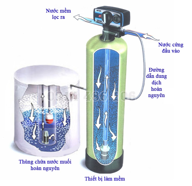 Phương pháp làm mềm nước bằng trao đổi ion