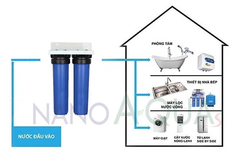Sơ đồ hệ thống lọc nước sạch cho chung cư