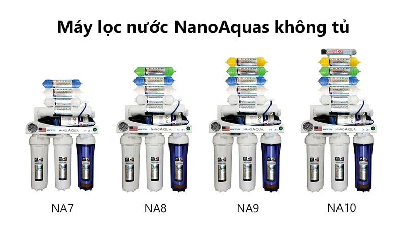 máy lọc nước NanoAquas không tủ