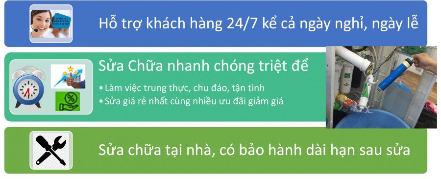 Sửa máy lọc nước Long Biên