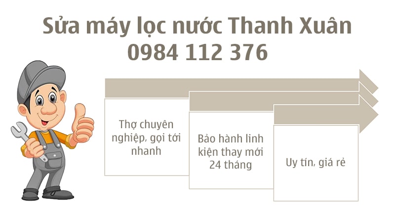 Sửa máy lọc nước Thanh Xuân