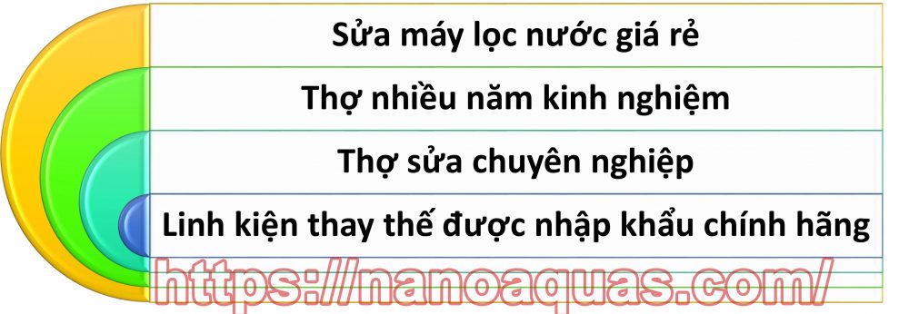 Sửa máy lọc nước có tiếng kêu