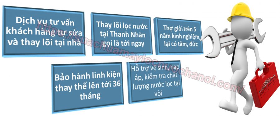 Thay lõi lọc nước Thanh Nhàn