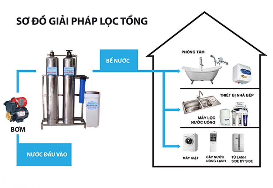 MÁY LỌC NƯỚC CLEANSUI EU201 TÍCH HỢP DƯỚI BỒN RỬA