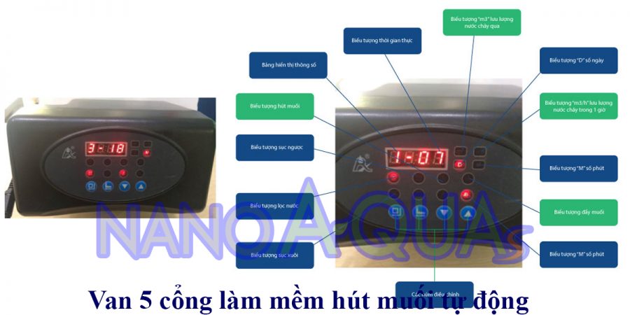 Van 5 cửa cho máy Lọc tổng cho gia đình ở chung cư1