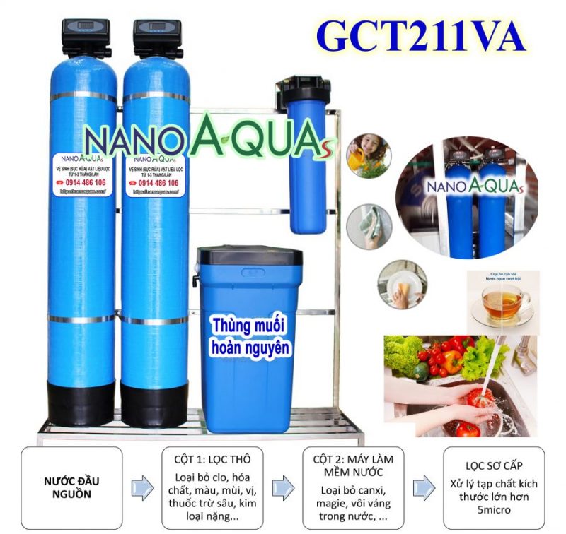 Lọc tổng gia đình 