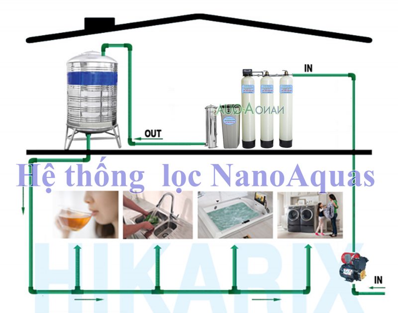 Ứng dụng Lọc tổng nước 2m3 giờ