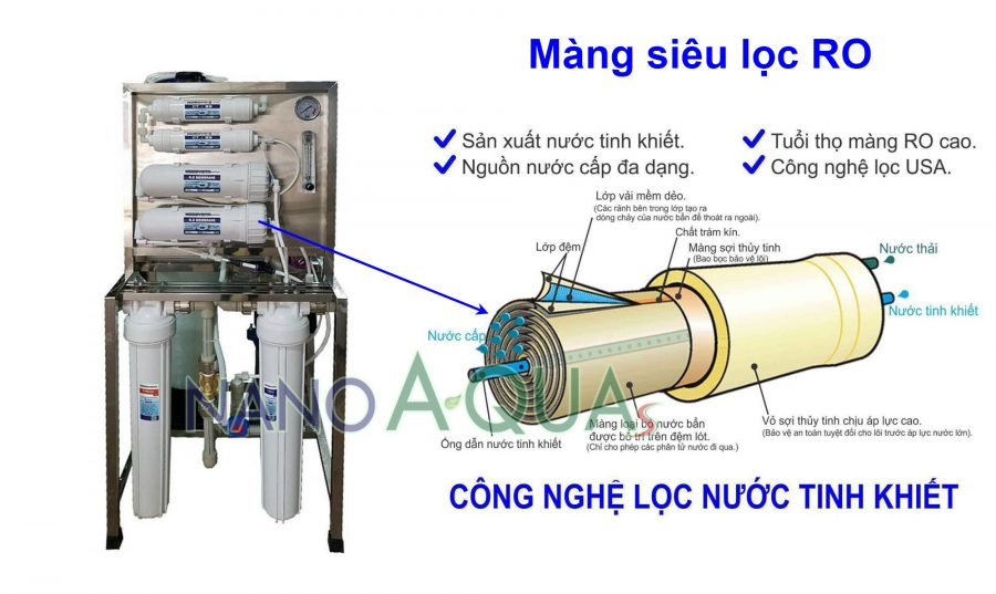 Máy lọc nước 80 lít giờ cấu tạo
