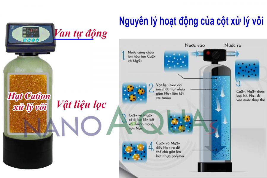Máy lọc nước RO 80 lít giờ cột khử vôi