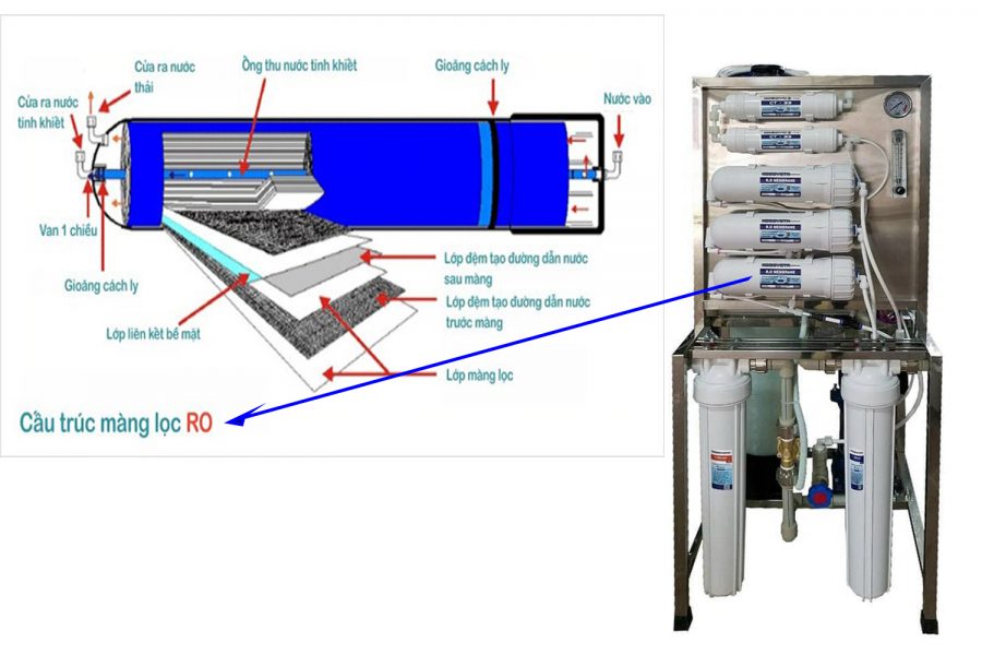 Máy lọc nước công suất 100 lít cấu trúc màng