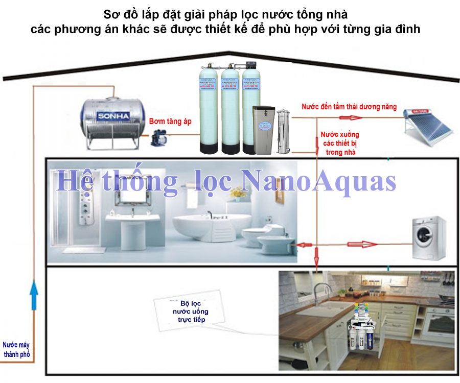 UD Hệ thống lọc 2.5m3 h