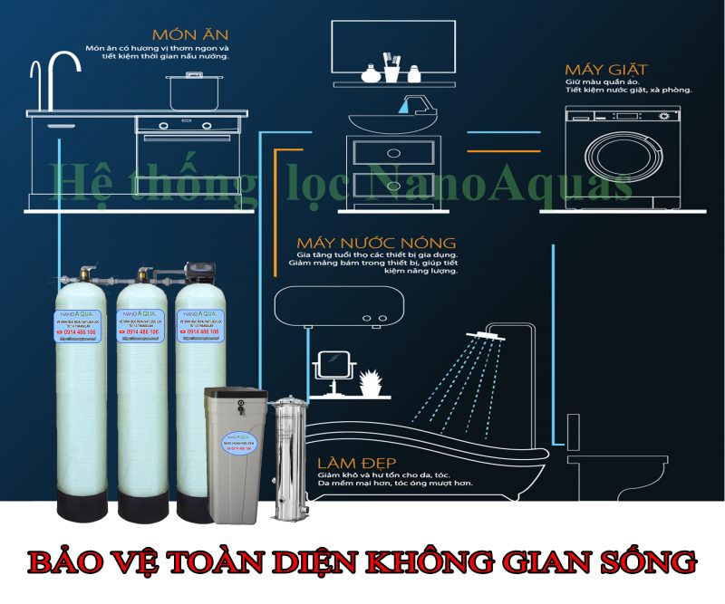 UD Hệ thống lọc 2.5m3