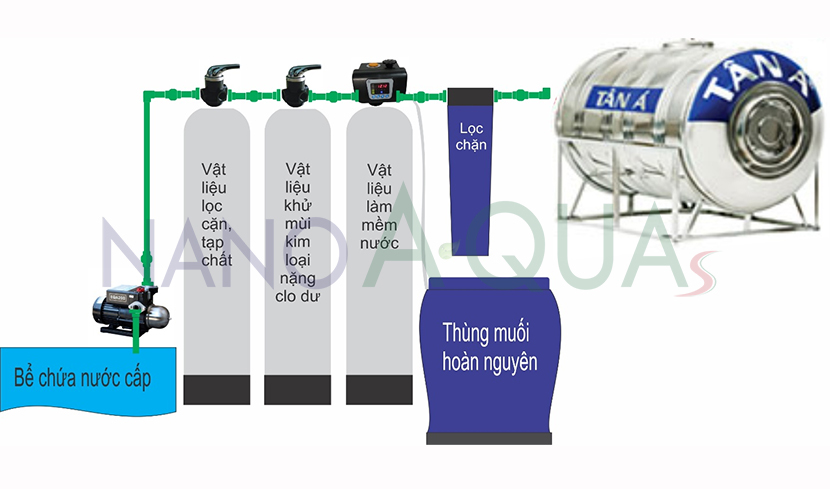 Vật liệu lọc