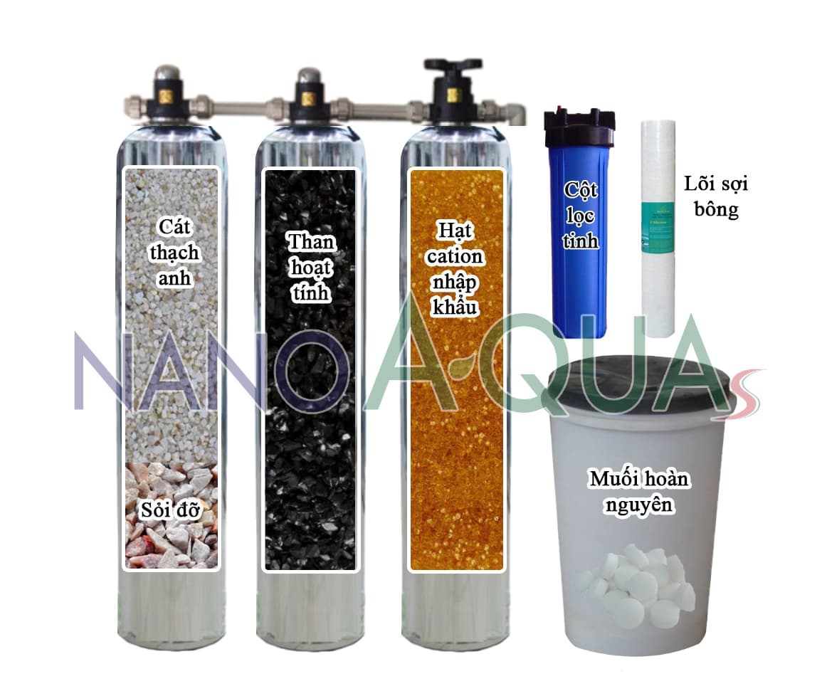 Vật liệu lọc
