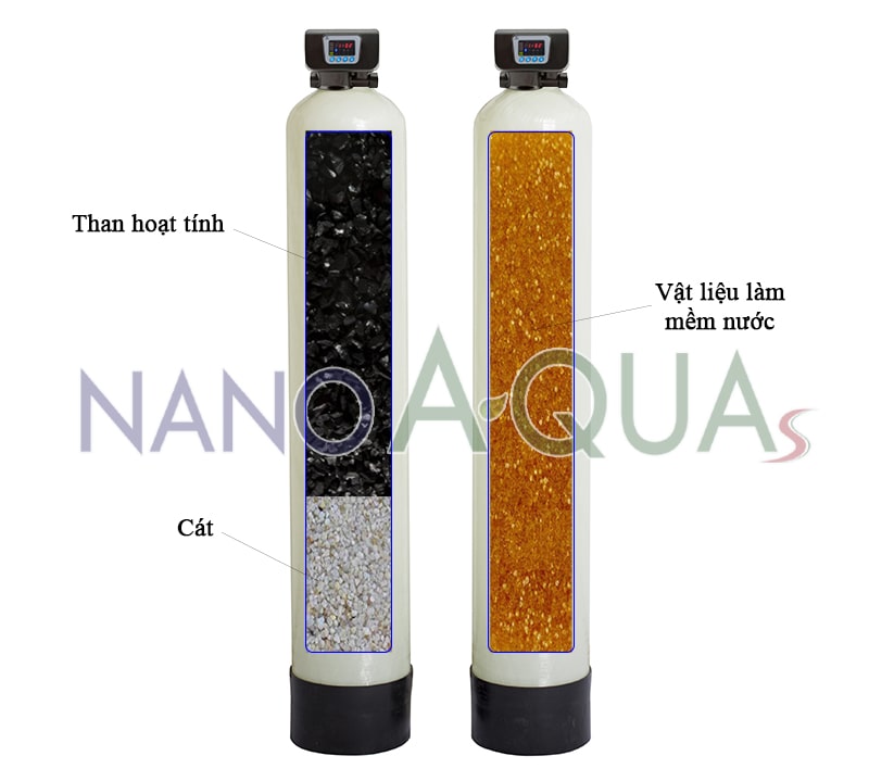 Hệ thống lọc nước giếng khoan 10m3 NanoAquas NT2100GK