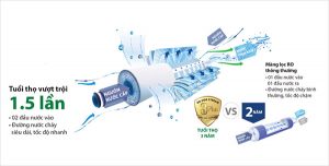 Màng RO trái tim của máy lọc nước