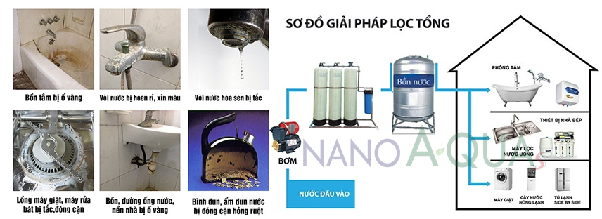 Sơ đồ giải pháp lọc tổng