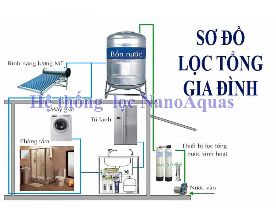 Lọc tổng cho nước sinh hoạt 2m3giờ