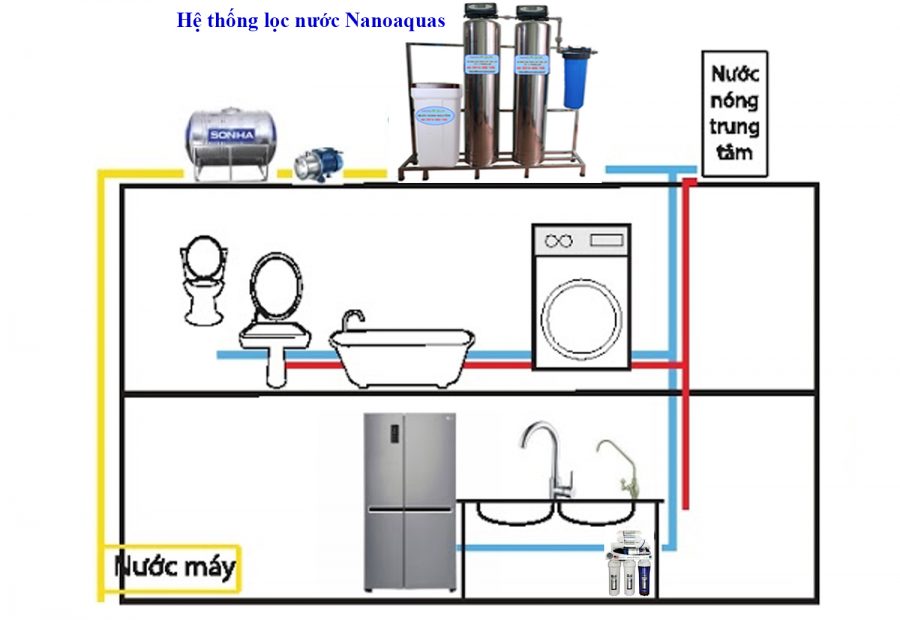 ứng dụng Lọc tổng nước công suất 1m3 giờ