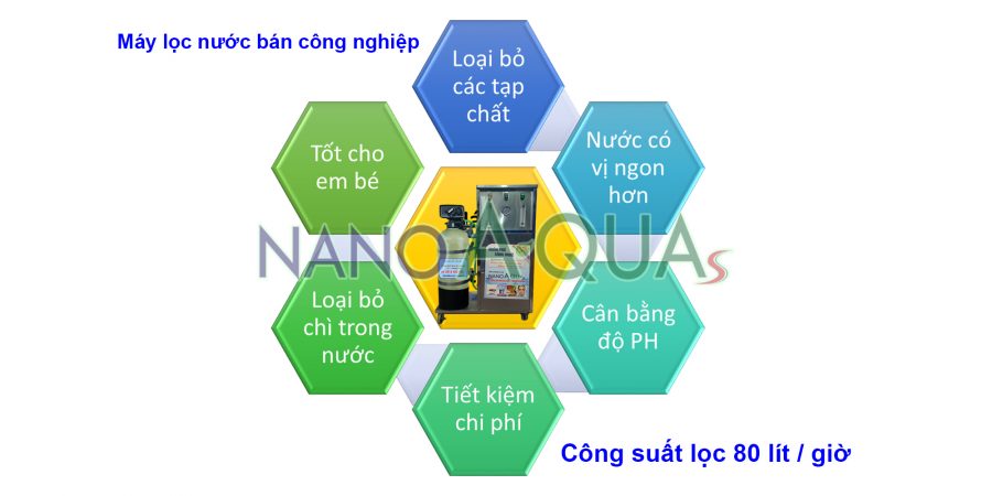 ưu điểmMáy lọc nước RO 80 lít giờ